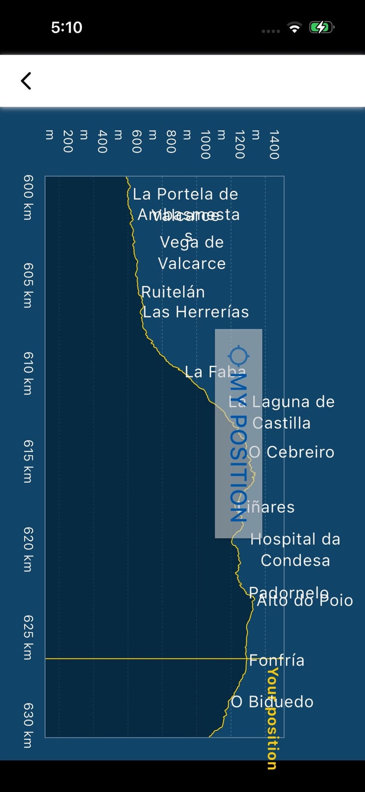 Valcarce to Fonfría, 17 miles